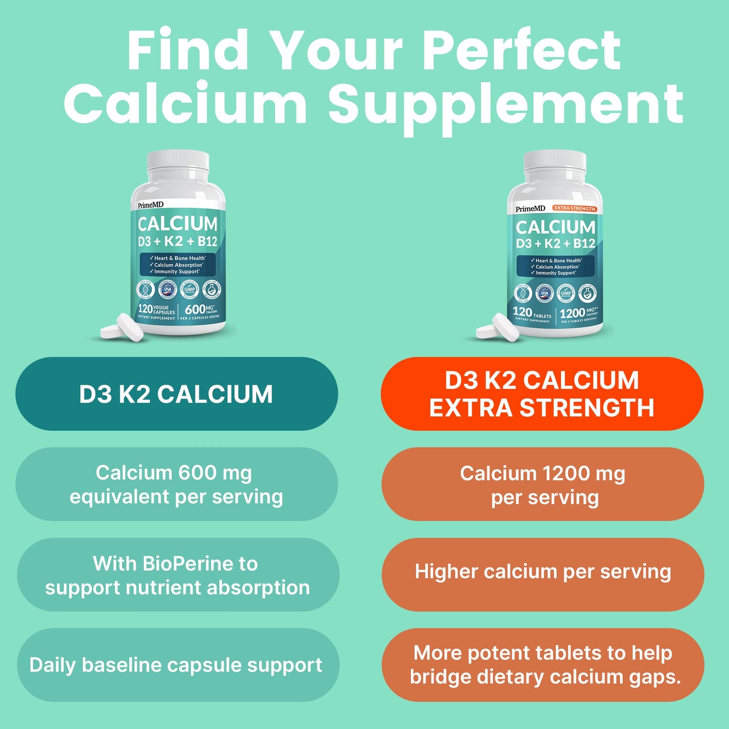 4-in-1 Calcium Supplements for Women & Men - Calcium Citrate with D3 K2 Vitamin 5000 IU - Calcium 600mg with Vitamin D3 K2 - Everyday Vitality Supplement - PrimeMD