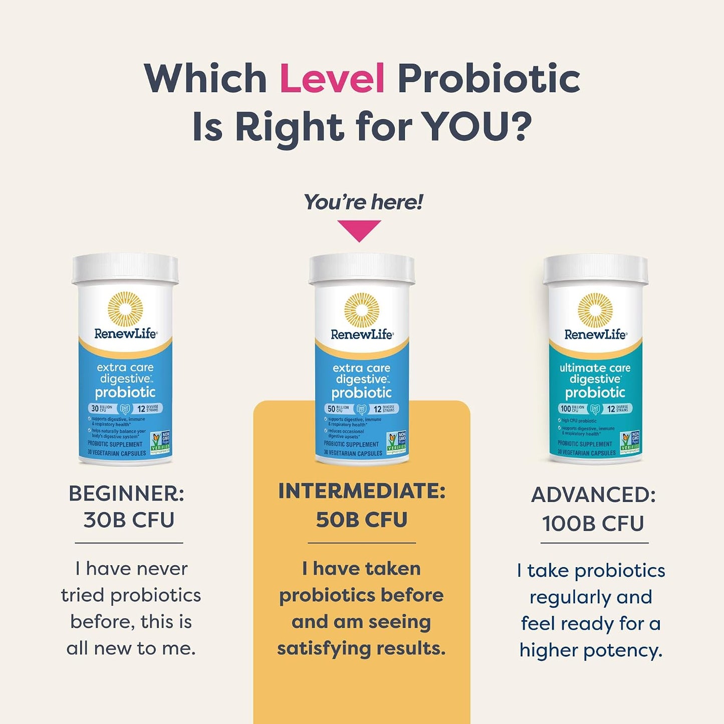 Renew Life Extra Care Digestive Probiotic Capsules, 50 Billion CFU Guaranteed, Daily Supplement Supports Immune, Digestive, Respiratory Health(1), L. Rhamnosus GG, Dairy, Soy and Gluten-Free, 90 Count | 90 Vegetarian Capsules | Supports Digestive, Immune Gsupps Australia