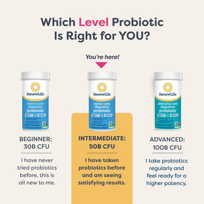 Renew Life Extra Care Digestive Probiotic Capsules, 50 Billion CFU Guaranteed, Daily Supplement Supports Immune, Digestive, Respiratory Health(1), L. Rhamnosus GG Renew Life