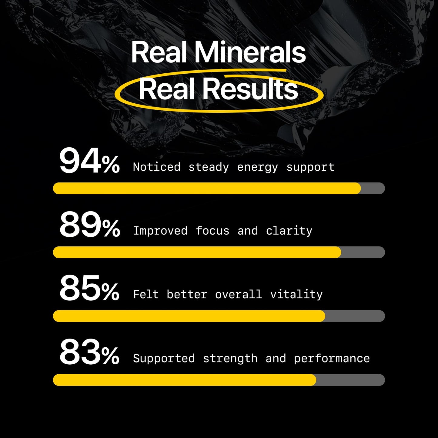 Menerals Mens Multivitamin – Powerful All in One Mineral Supplement for Men – Natural Trace Minerals with Fulvic Acid from Rich American Soil Menerals