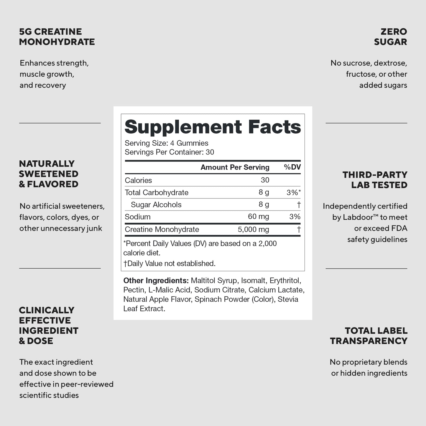 LEGION Creatine Monohydrate Gummies for Men & Women – Clean Chewable Creatine Supplement for Strength, Endurance & Muscle Recovery – 30 Lemon Drop Flavor Servings – No Artificial Flavors