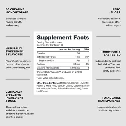 LEGION Creatine Monohydrate Gummies for Men & Women – Clean Chewable Creatine Supplement for Strength, Endurance & Muscle Recovery – 30 Lemon Drop Flavor Servings – No Artificial Flavors