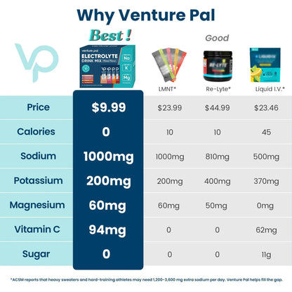 Venture Pal High Sodium Sugar Free Electrolytes Powder Packet - Hydration Packets with Vitamin, Sodium & Potassium | Zero Calories | Vegan, Keto & Paleo Friendly Venture Pal