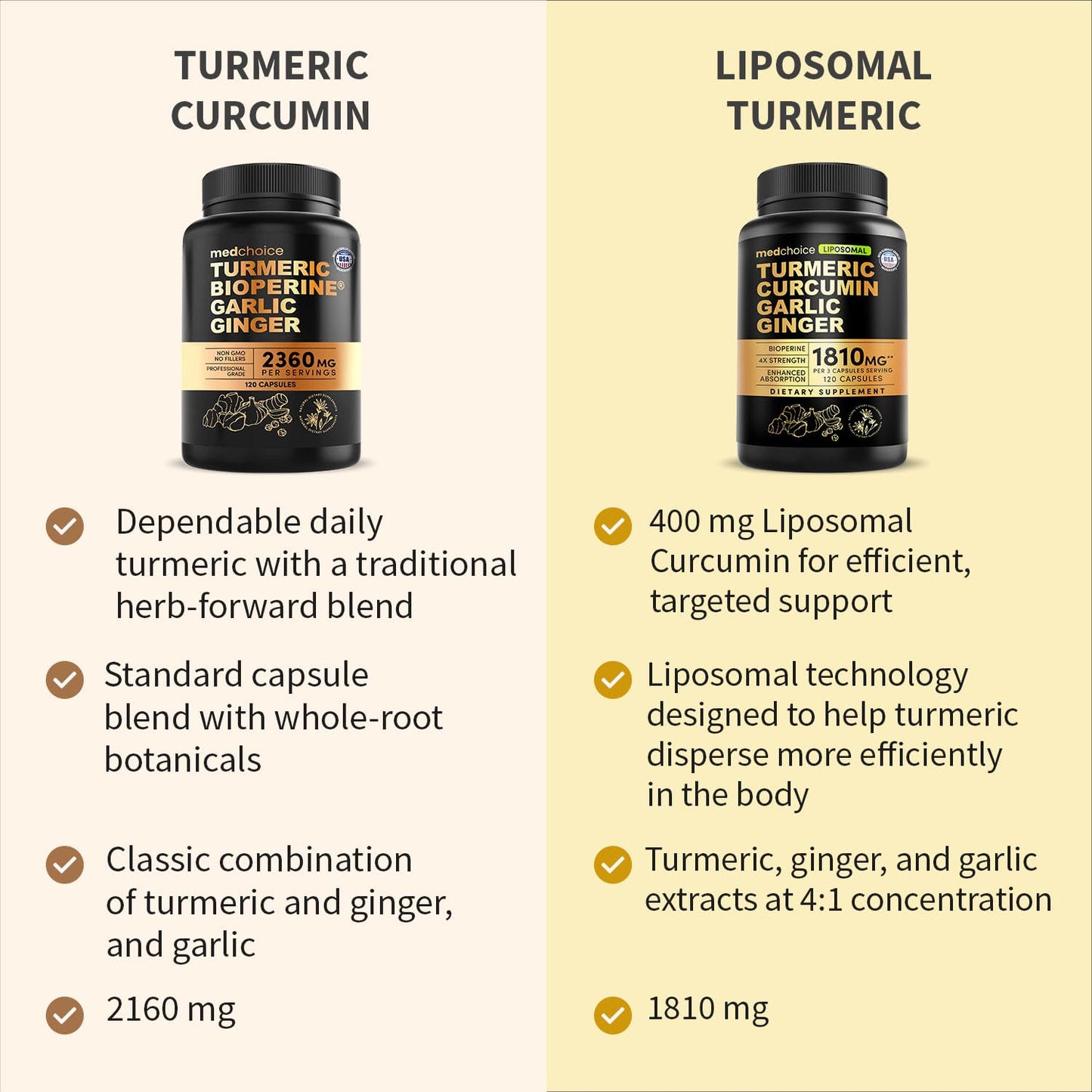 4-in-1 Turmeric Joint Support Supplements with Garlic and BioPerine - 2360 mg High Potency Herbal Blend for Mobility, Everyday Flexibility, Digestive Comfort MEDCHOICE