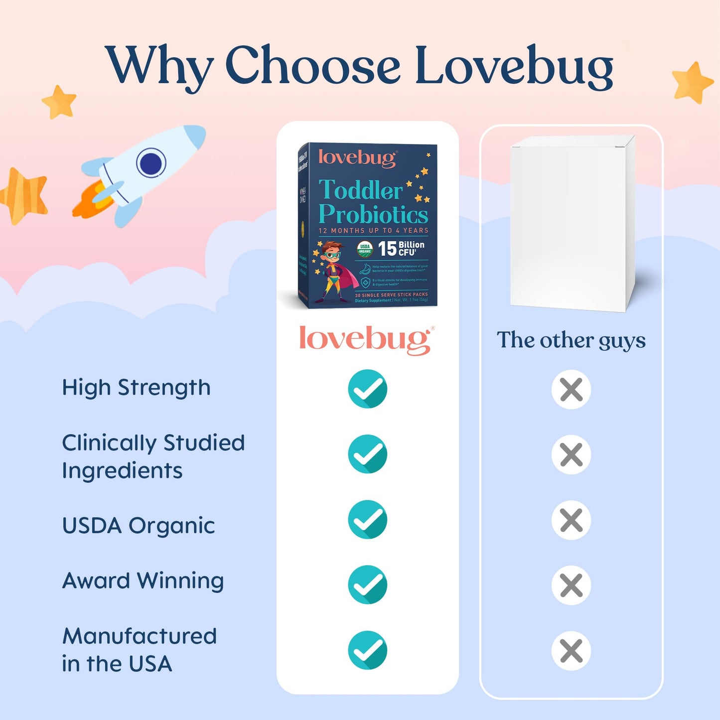 LOVEBUG Kids Probiotic Powder with Prebiotic Fiber - Toddler Immunity Support & Constipation Relief - USDA Organic Probiotics for Childrens Gut & Digestive Health LOVEBUG