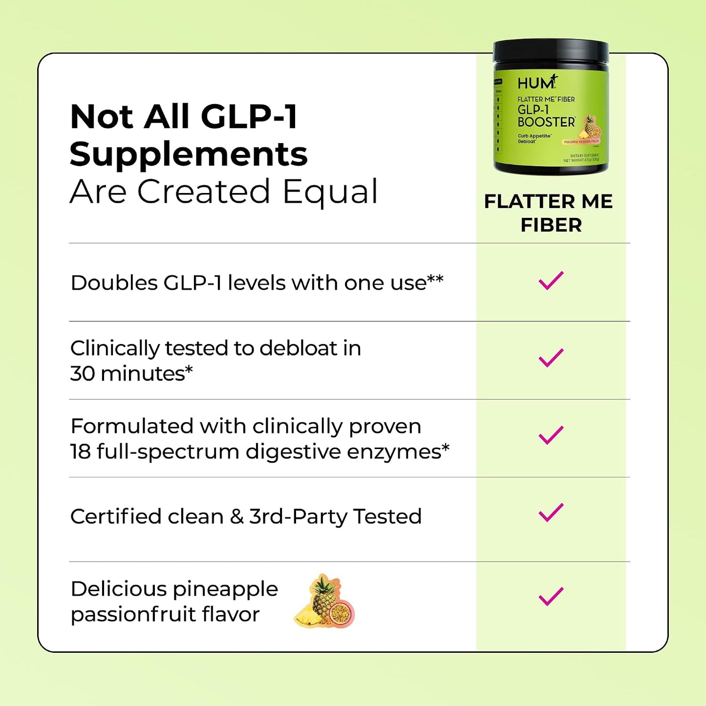 Flatter Me Fiber GLP-1 Booster – Fiber Supplement for Women & Men, Prebiotics & Enzymes for Weight Support, Reduce Bloating, Double GLP-1 Levels, Digestive & Gut Health (10 Servings)