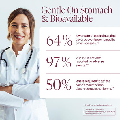 Iron Supplement for Women - Gentle Chelate Iron Bisglycinate 25mg with Vitamin C, B6, B12 Folic Acid – Supports Iron Deficiency Pure Micronutrients