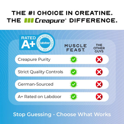 Muscle Feast Creapure Creatine Monohydrate Powder, Vegan Keto Friendly Gluten-Free, Mass Gainer, Muscle Recovery Supplement and Trusted Creatine for Muscle Growth, Muscle Feast
