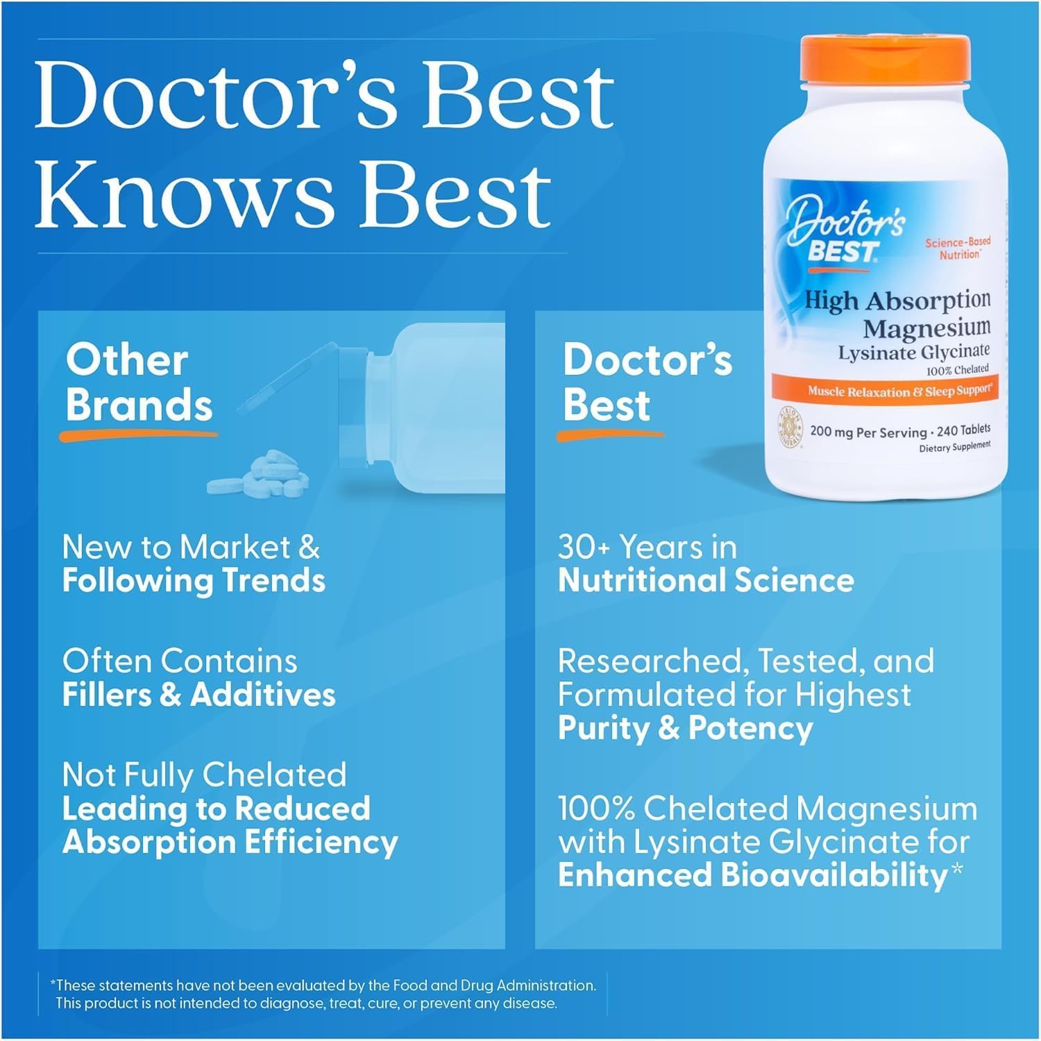 Doctor's Best High Absorption Magnesium Glycinate Lysinate Supplement for Sleep Support - Chelated Magnesium Tablets for Women & Men, 200mg per Serving, Supports Calm & Relaxation, Vegan - 240 Count Gsupps Australia