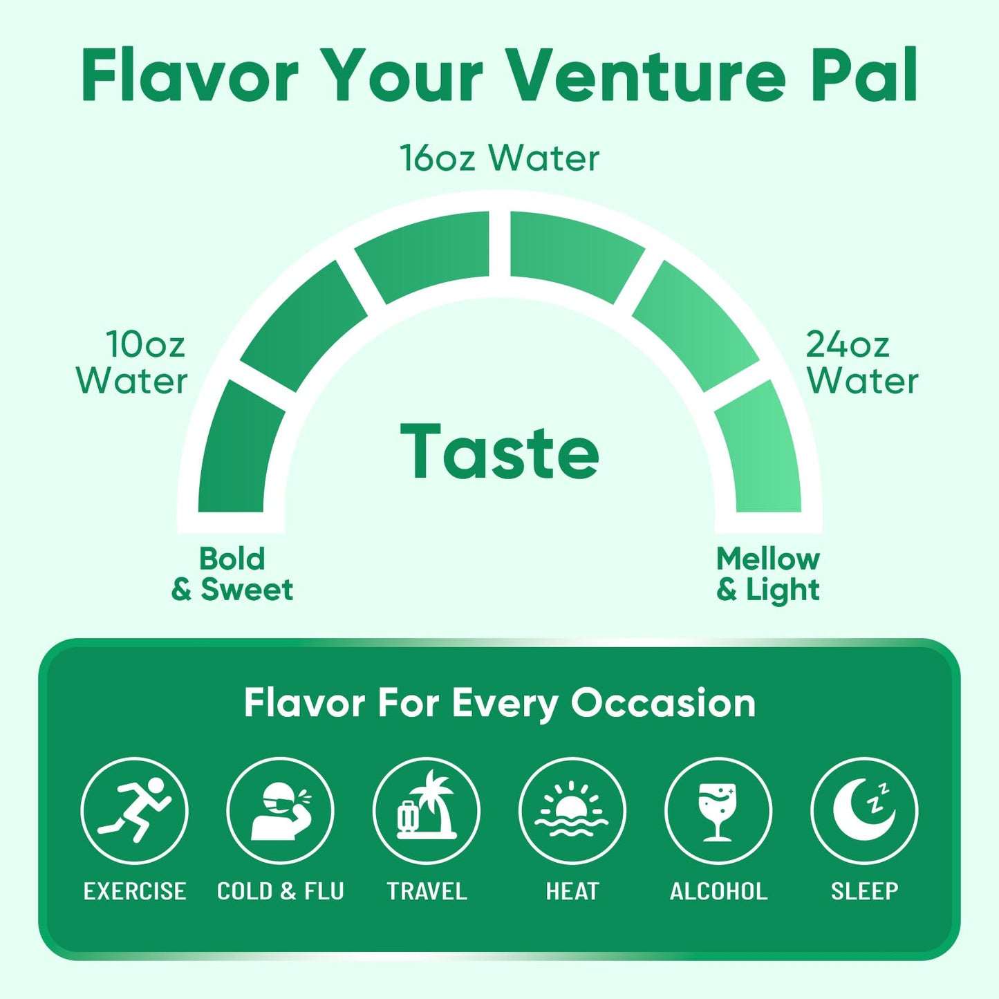 Venture Pal 2-in-1 Hydration Packets + Gut Health Electrolytes Powder - 7 Electrolytes & 5 Vitamins, Probiotics Venture Pal