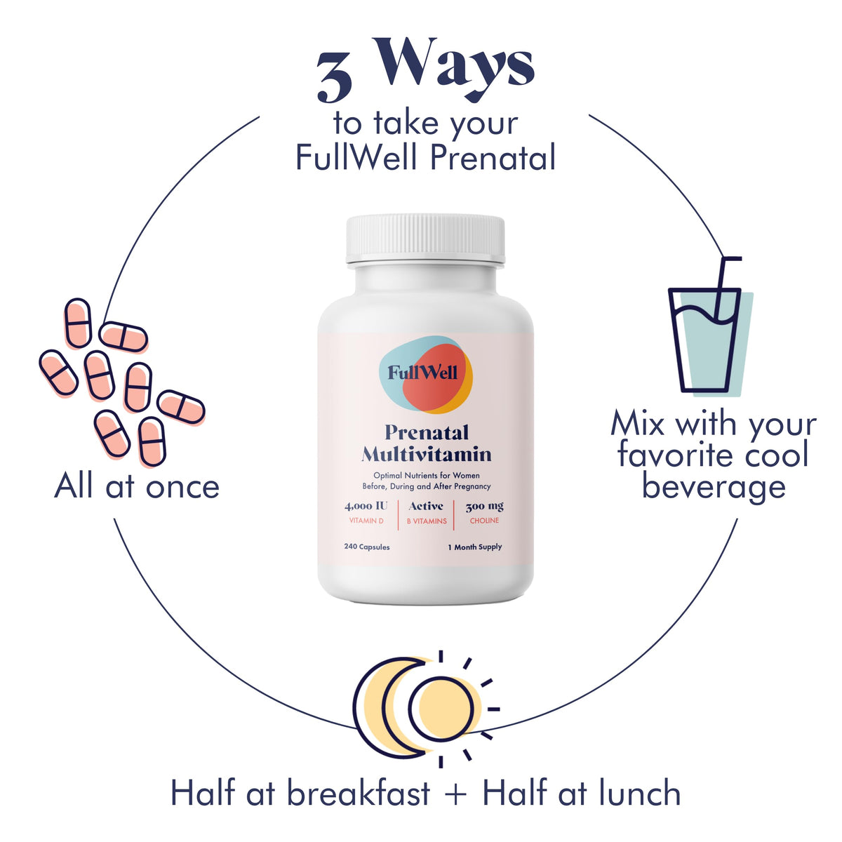 FullWell Women's Prenatal Multivitamin - Healthy Pregnancy Support - Contains Choline & Folate - Supports Fetal Growth FullWell