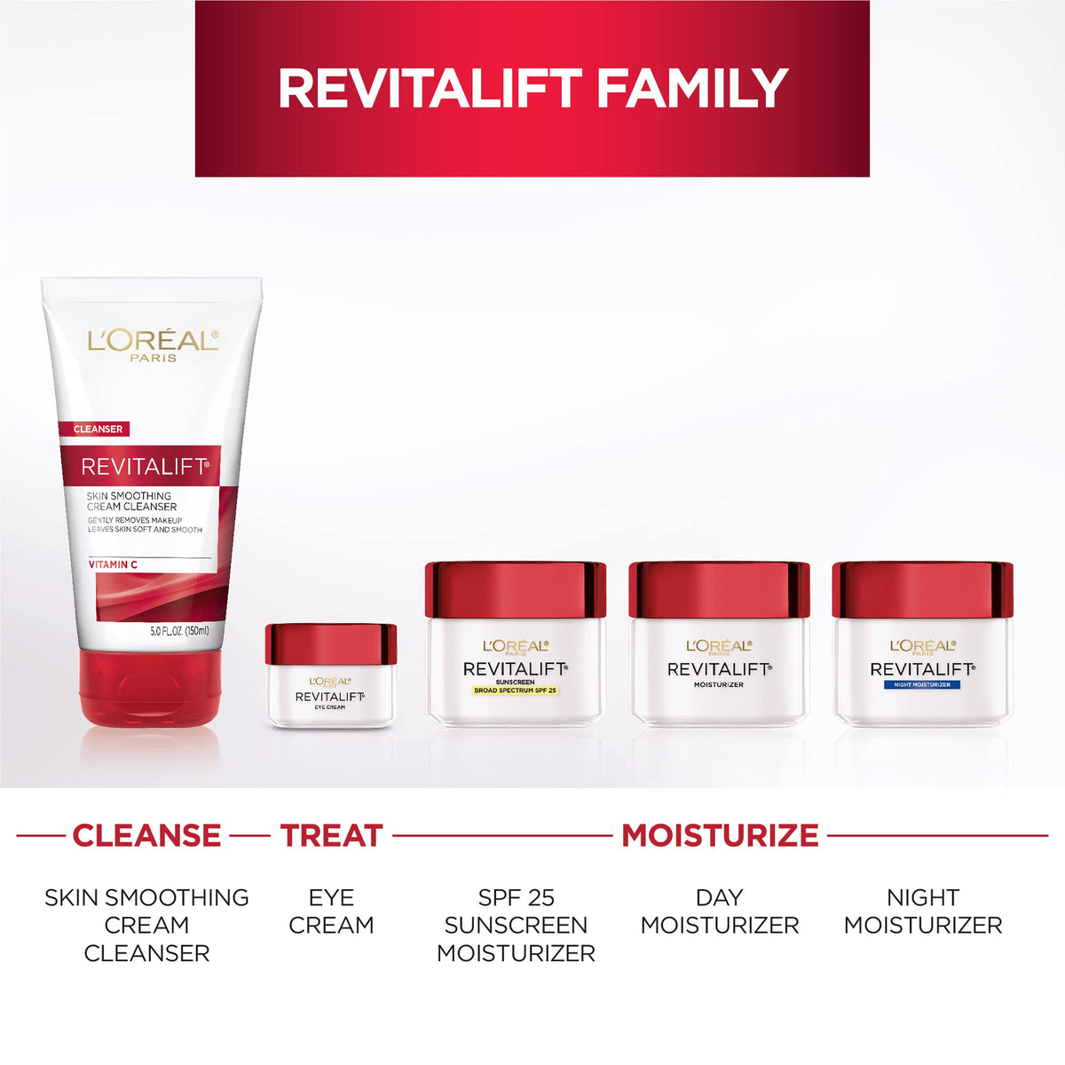 L'Oreal Paris Skincare Revitalift Anti-Wrinkle and Firming Eye Cream with Pro Retinol, Treatment to Reduce Dark Circles, Fragrance Free, 0.5 oz. L'Oreal Paris