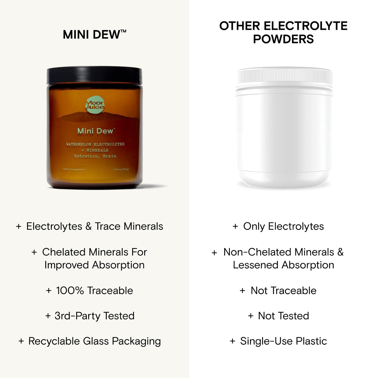 Moon Juice Mini Dew Electrolytes Powder - Sugar Free Minerals & Electrolyte Hydration Powder for Instant Hydration & Brain Support - Magnesium, Calcium, Potassium, Pink Salt, Watermelon, 30 Servings
