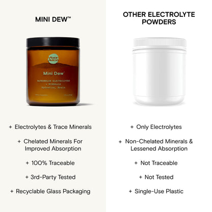 Moon Juice Mini Dew Electrolytes Powder - Sugar Free Minerals & Electrolyte Hydration Powder for Instant Hydration & Brain Support - Magnesium, Calcium, Potassium, Pink Salt, Watermelon, 30 Servings