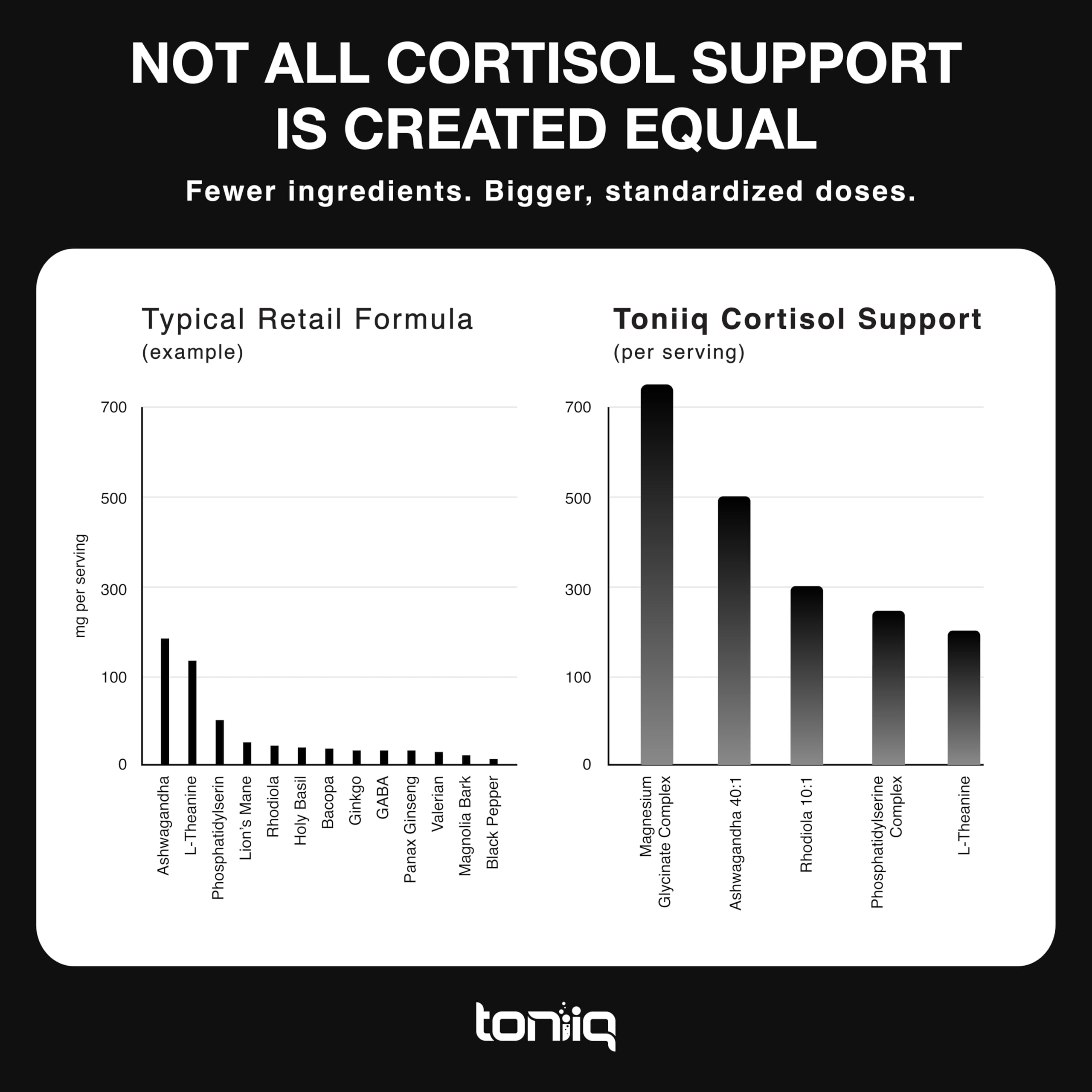 Cortisol Supplement for Women and Men — Calm, Balanced-Strength 5-in-1 Non-Drowsy, Third-Party Tested with Magnesium Glycinate, Ashwagandha, L-Theanine, Phosphatidylserine, Rhodiola — 120 Capsules Toniiq buy australia supplements