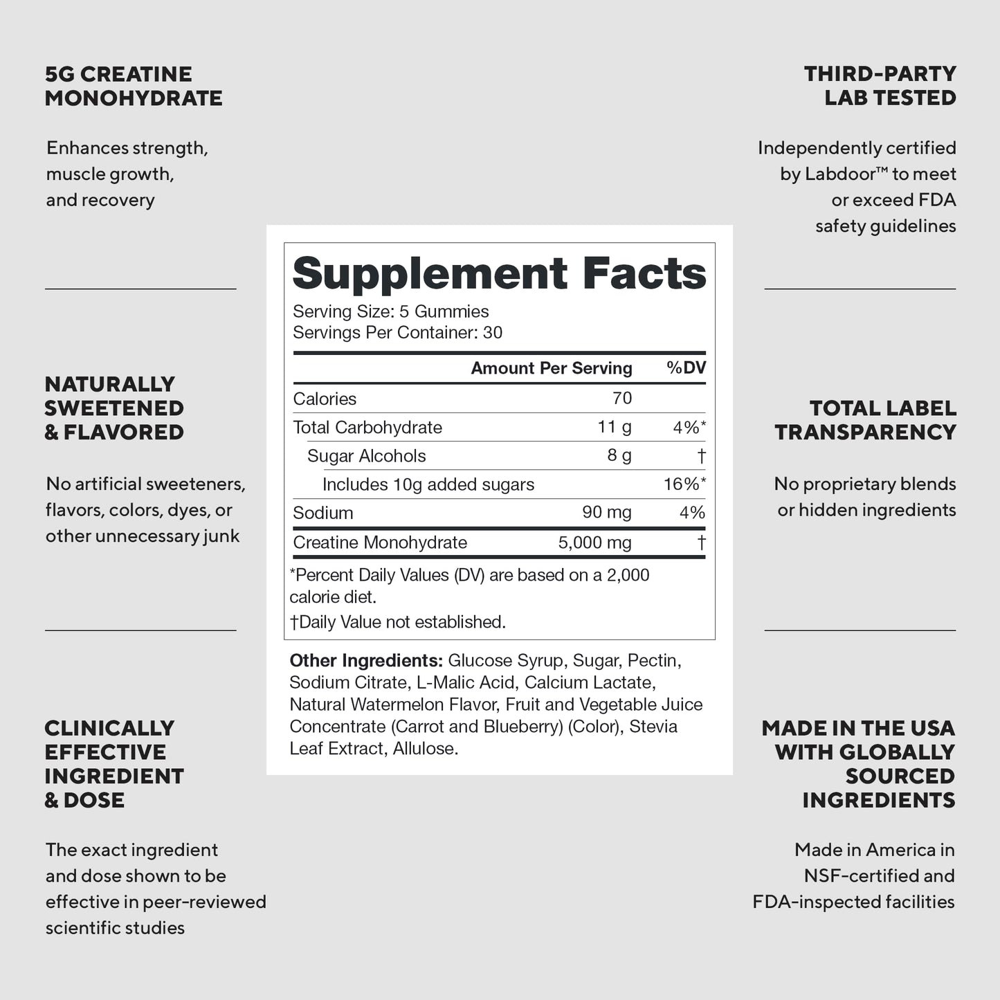 LEGION Creatine Monohydrate Gummies for Men & Women – Clean Chewable Creatine Supplement for Strength, Endurance & Muscle Recovery – 30 Lemon Drop Flavor Servings – No Artificial Flavors