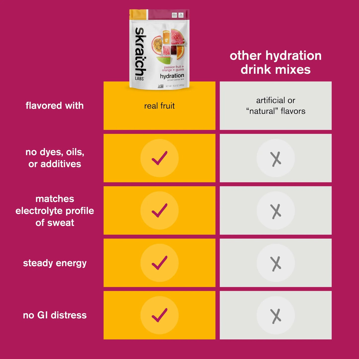 Skratch Labs Hydration Sports Drink Mix – Real‑Fruit Electrolyte Powder for Fast Hydration & Endurance | Passion Fruit Orange Guava | 20 Servings | Vegan, Skratch Labs