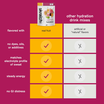 Skratch Labs Hydration Sports Drink Mix – Real‑Fruit Electrolyte Powder for Fast Hydration & Endurance | Passion Fruit Orange Guava | 20 Servings | Vegan, Skratch Labs