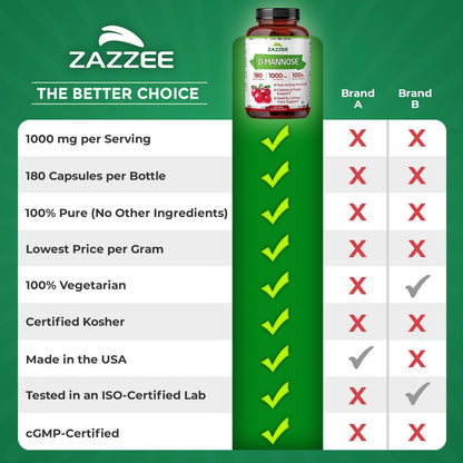 Zazzee D-Mannose, 1000 mg per Serving, 180 Vegan Capsules, 3 Month Supply | Potent & Fast-Acting, Certified Kosher, 100% Pure, All-Natural Urinary Tract Health Support, 100% Vegetarian, Non-GMO Gsupps Australia