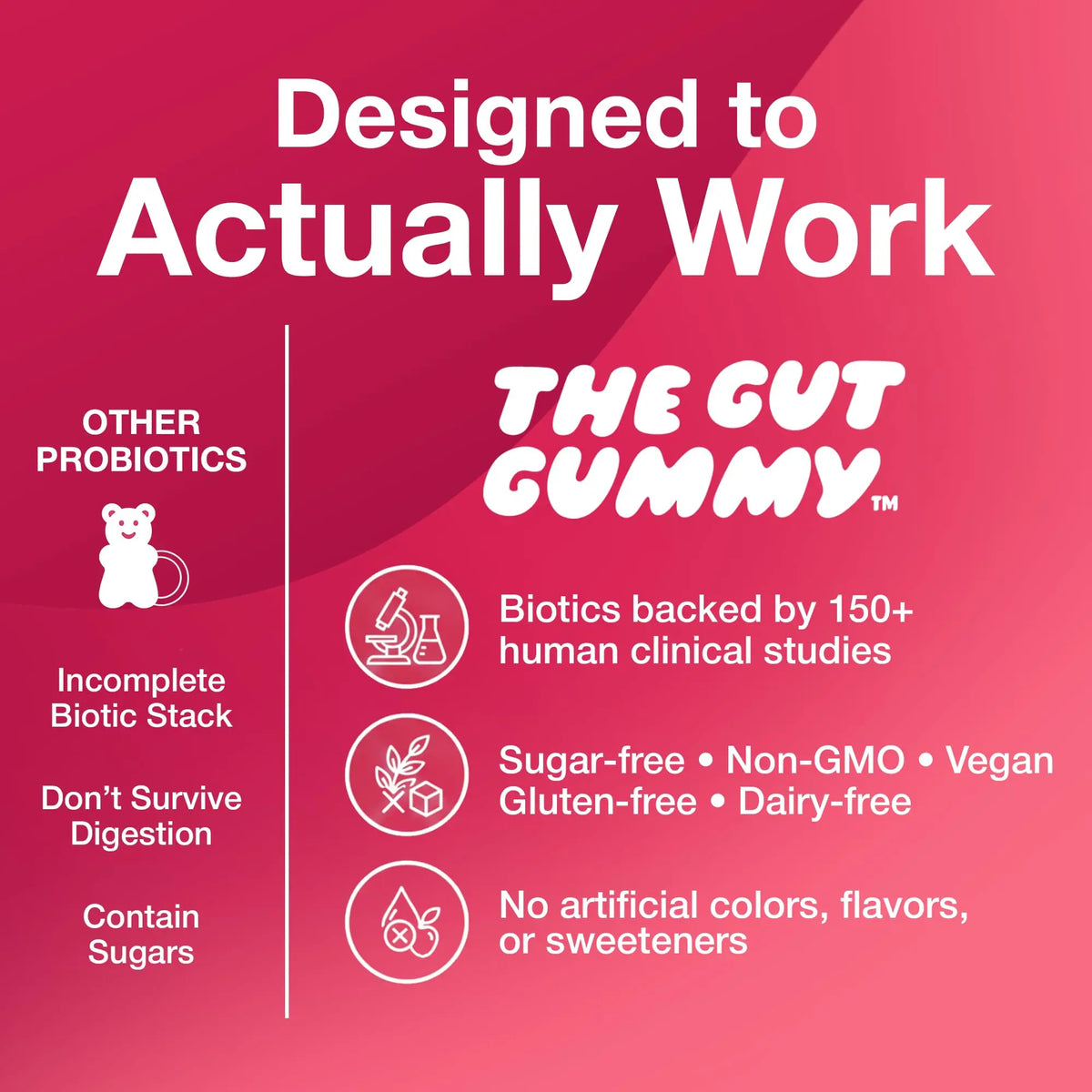 The Gut Gummy, 360° Daily Gut Reset, Full-Spectrum Tribiotic for Women & Men, Prebiotics Probiotics Postbiotics for Bloating, Belly Fat, Skin & Immune Support, Sugar Free Tart Cherry Gummies, 60 Count The Gut Gummy