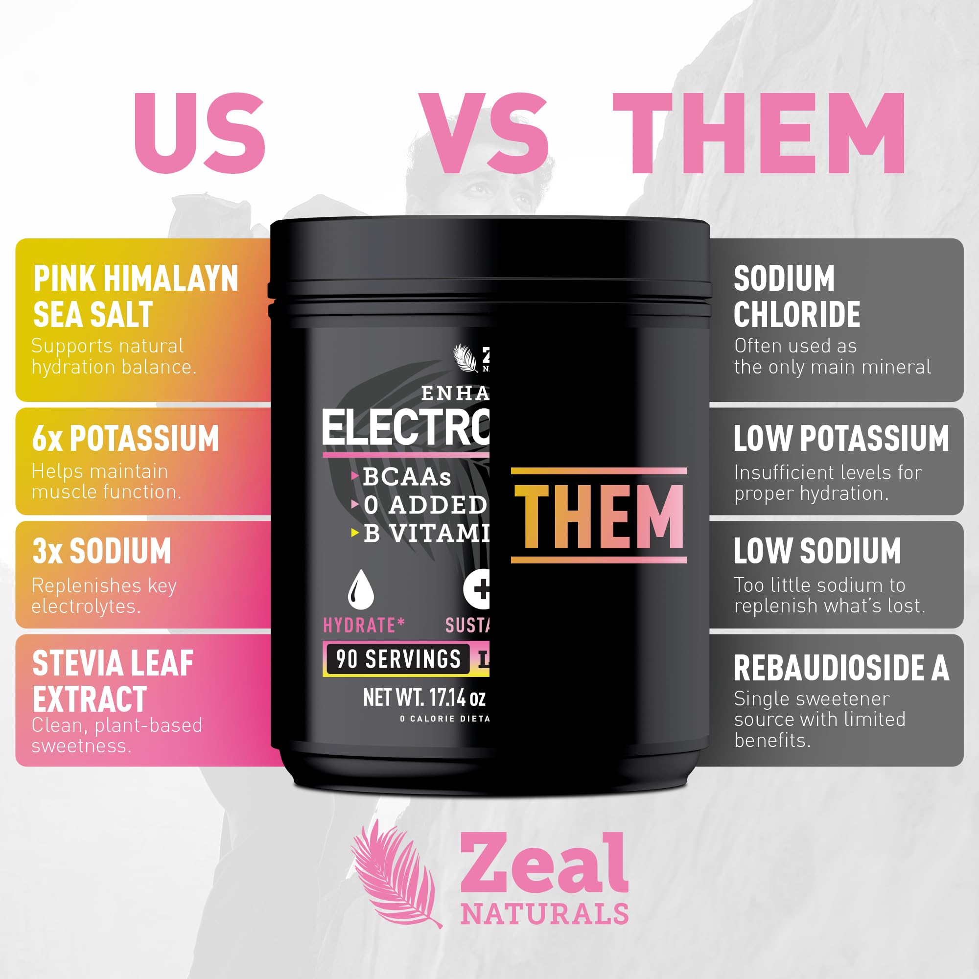 Zeal Electrolyte Powder - 90 Servings | Keto Electrolytes Powder | Zero Sugar, BCAAs, B-Vitamins | Potassium, Zinc, Magnesium Zeal Naturals buy australia supplements