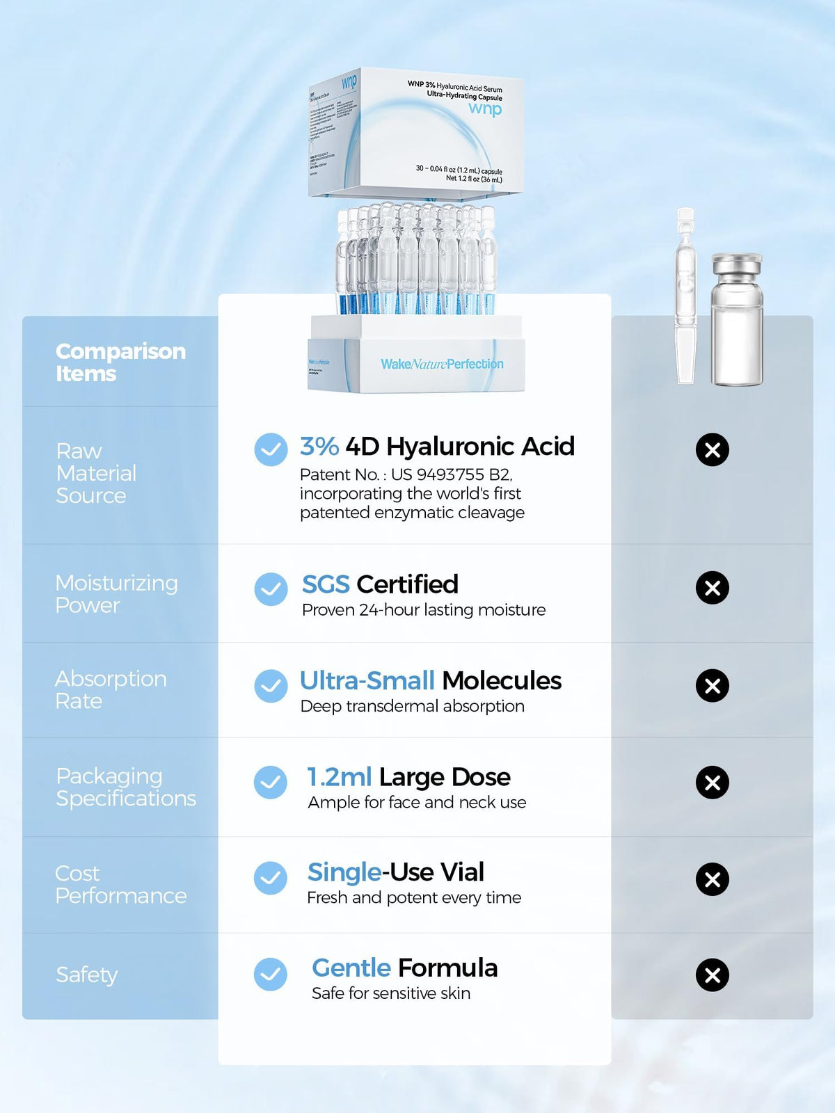 WNP Hyaluronic Acid Serum for Face Ultra Hydrating for Dry Skin, 30 Ct WNP