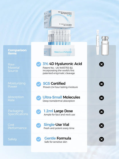 WNP Hyaluronic Acid Serum for Face Ultra Hydrating for Dry Skin, 30 Ct WNP