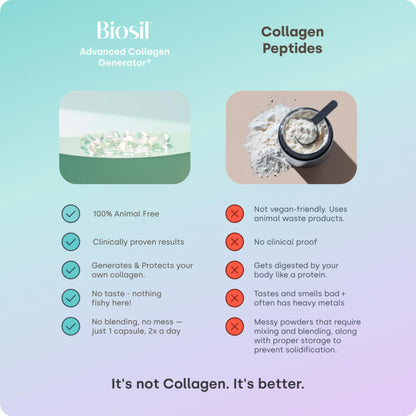 Biosil Collagen Booster Supplement - 180 Vegan Capsules - Patented ch-OSA Activator for Skin, Hair, Nails & Joints - Supports Natural Production - 90-Day Supply Biosil