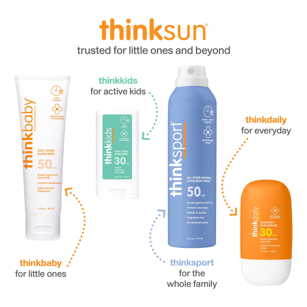 Thinkbaby Baby Sunscreen SPF 50+, Mineral Formula, Water Resistant, 3 Oz Thinkbaby
