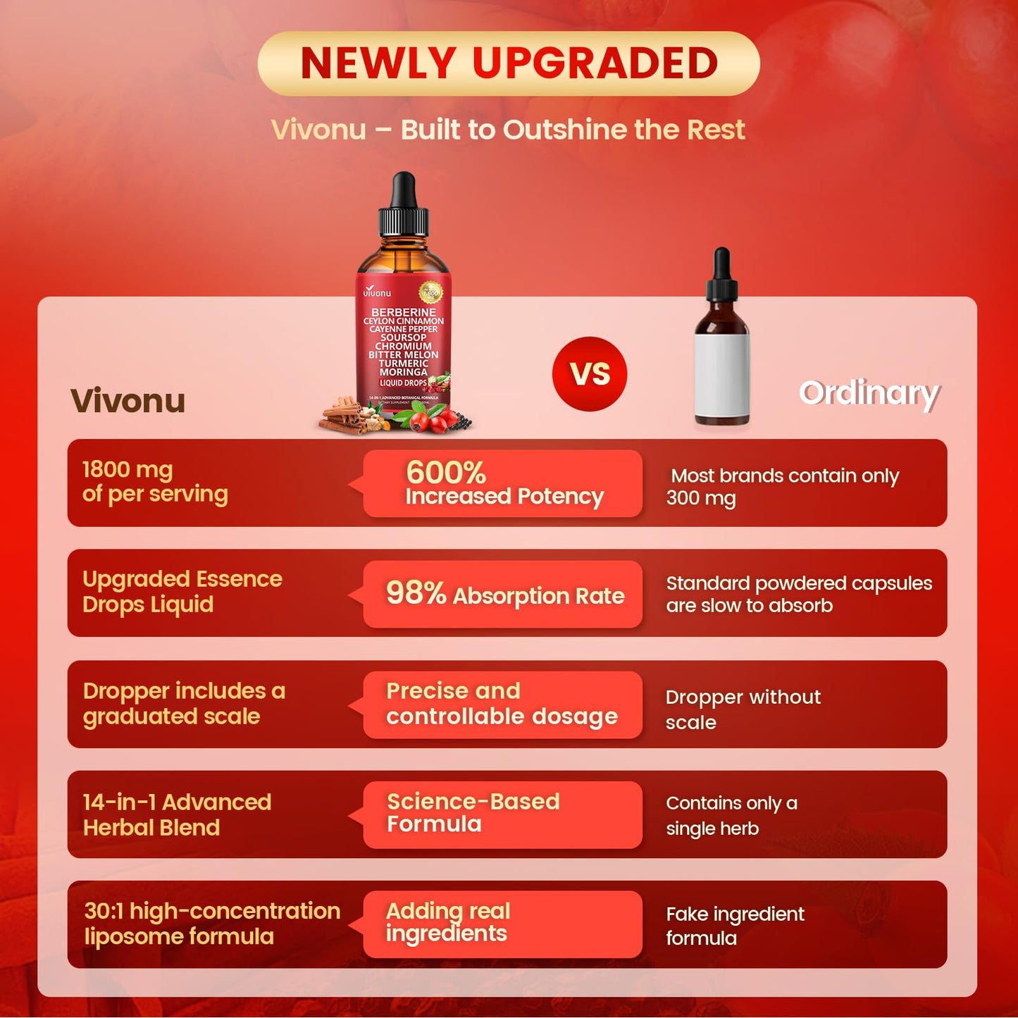 14-in-1 Berberine with Ceylon Cinnamon Supplement Liquid Drops, 1800mg + 30:1 Liposomal Tech with Cayenne Pepper, Soursop, Chromium, Bitter Melon, Turmeric, Moringa, Gymnema VivoNu