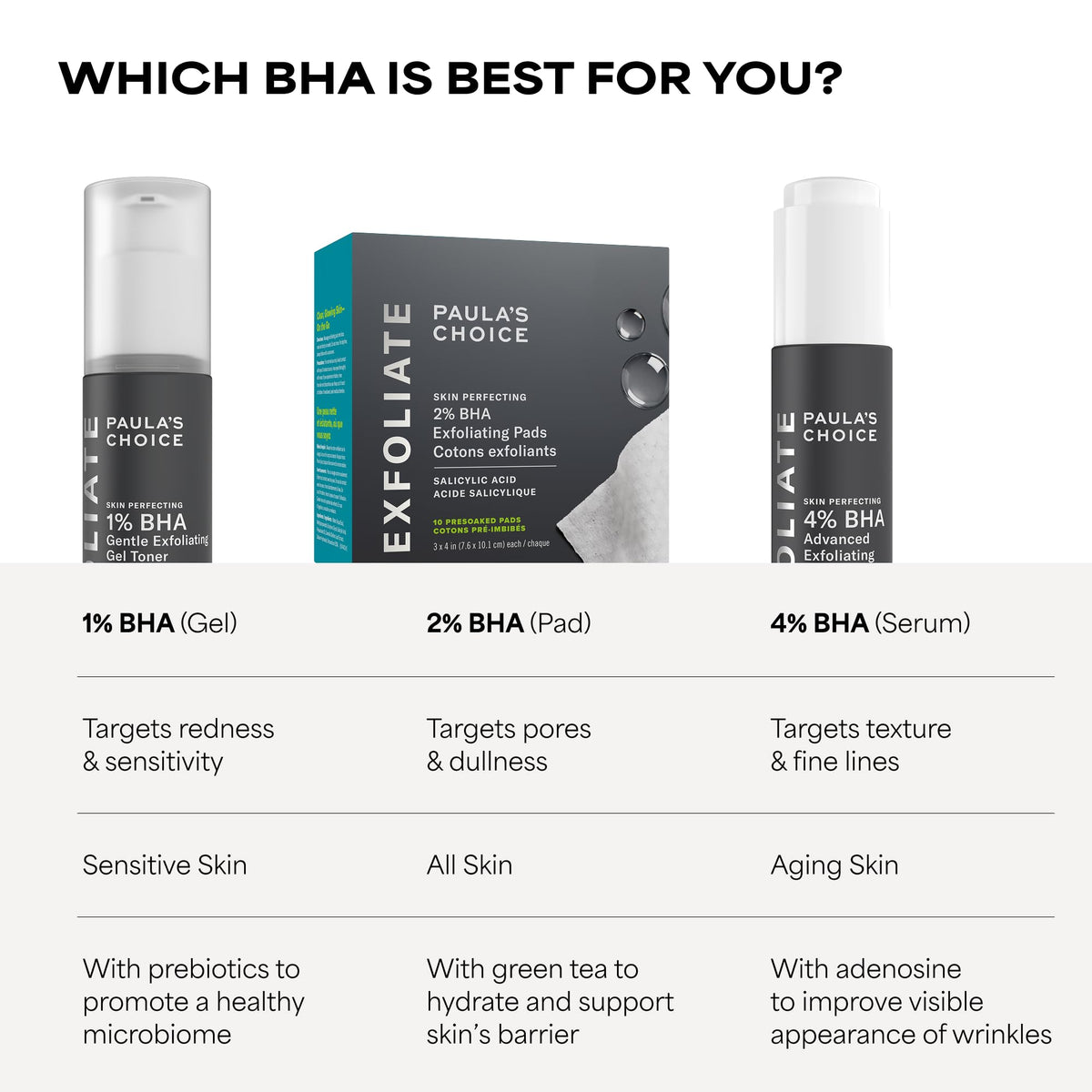 Paula's Choice SKIN PERFECTING 2% BHA Salicylic Acid Exfoliating Pads,10 Ct Paula's Choice