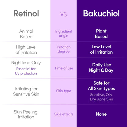 EQQUALBERRY Bakuchiol Plumping Face Serum - Retinol Natural Alternative for Sensitive Skin, with Niacinamide & Hyaluronic Acid, Pore & Wrinkle Korean Skin Care (1.01oz / 30ml) EQQUALBERRY