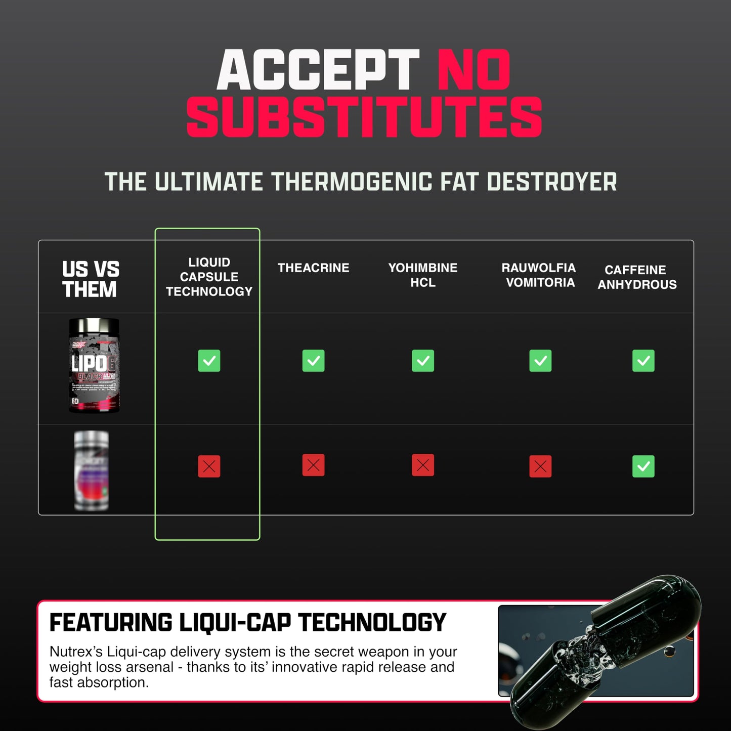 Nutrex Research Lipo-6 Black Ultra Concentrate | Thermogenic Energizing  Supplement, Increase , Energy & Intense Focus |Capsule, 60Count Nutrex Research