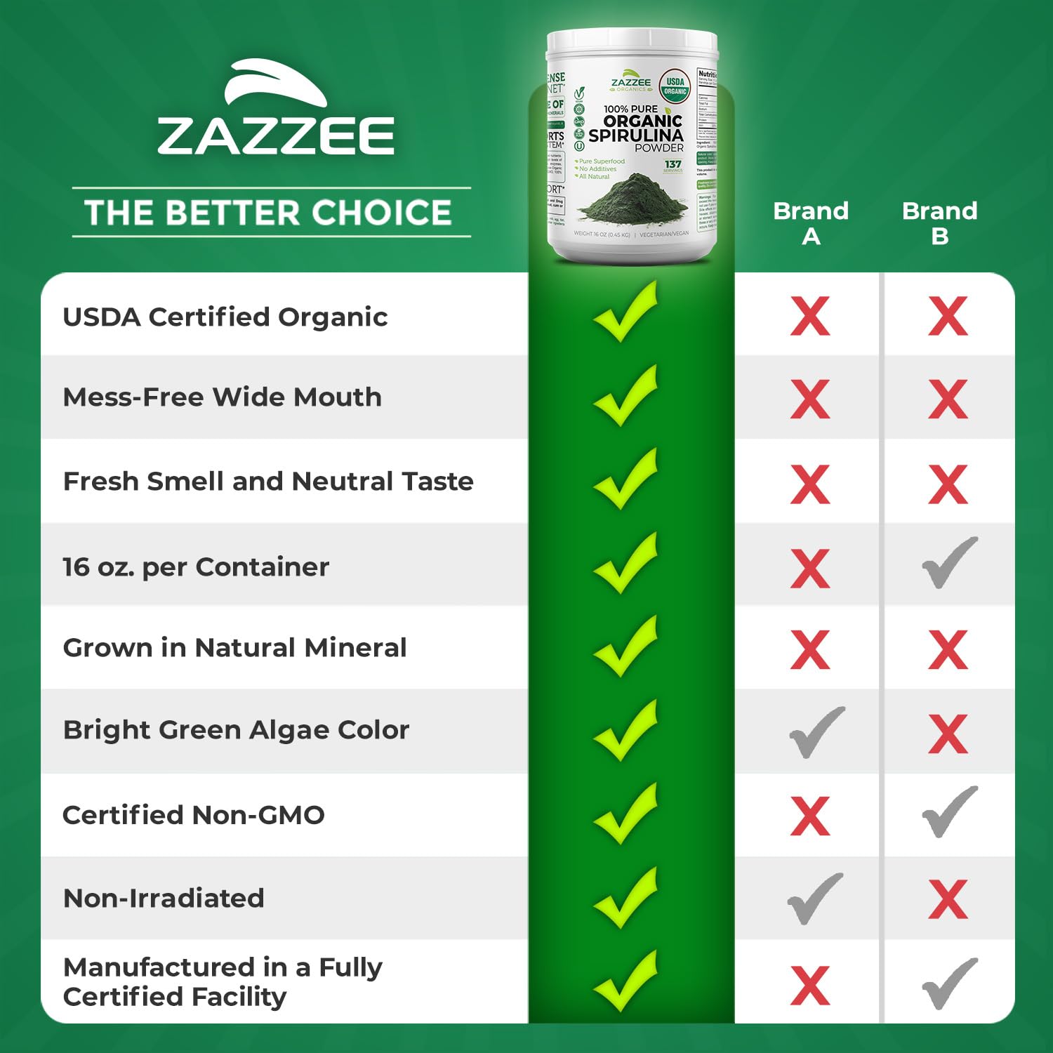 Zazzee USDA Organic Spirulina Powder, 2.2 Pounds (1 KG), 303 Servings | Certified Kosher, 100% Pure, Non-Irradiated, Mess-Free Wide Mouth Container, Fresh Smell, Neutral Taste, Non-GMO, Made in USA Gsupps Australia
