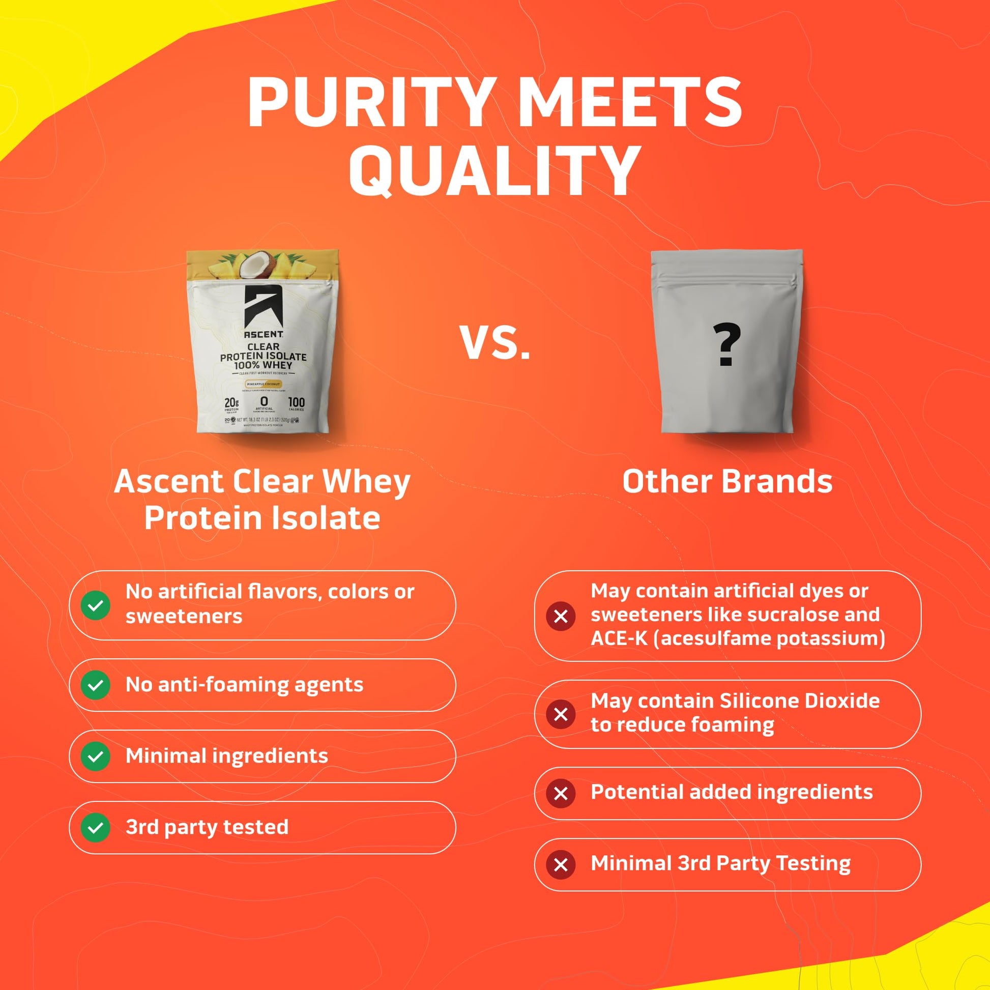 Ascent 100% Clear Whey Protein Powder - Post Workout Whey Protein Isolate, Zero Artificial Flavors & Sweeteners, Gluten Free, 5.5g BCAA, 2.1g Leucine, Essential Amino Acids, Pineapple Coconut, 20 Serv Ascent buy australia supplements