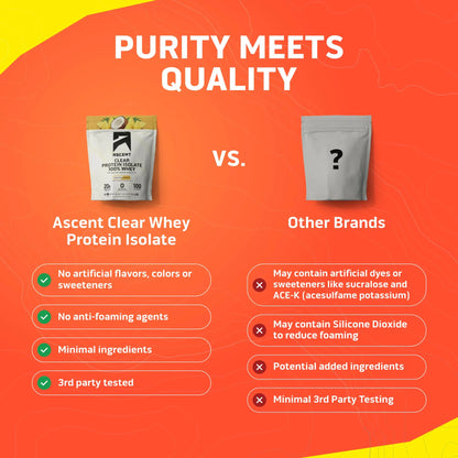 Ascent 100% Clear Whey Protein Powder - Post Workout Whey Protein Isolate, Zero Artificial Flavors & Sweeteners, Gluten Free, 5.5g BCAA, 2.1g Leucine, Essential Amino Acids, Pineapple Coconut, 20 Serv Ascent