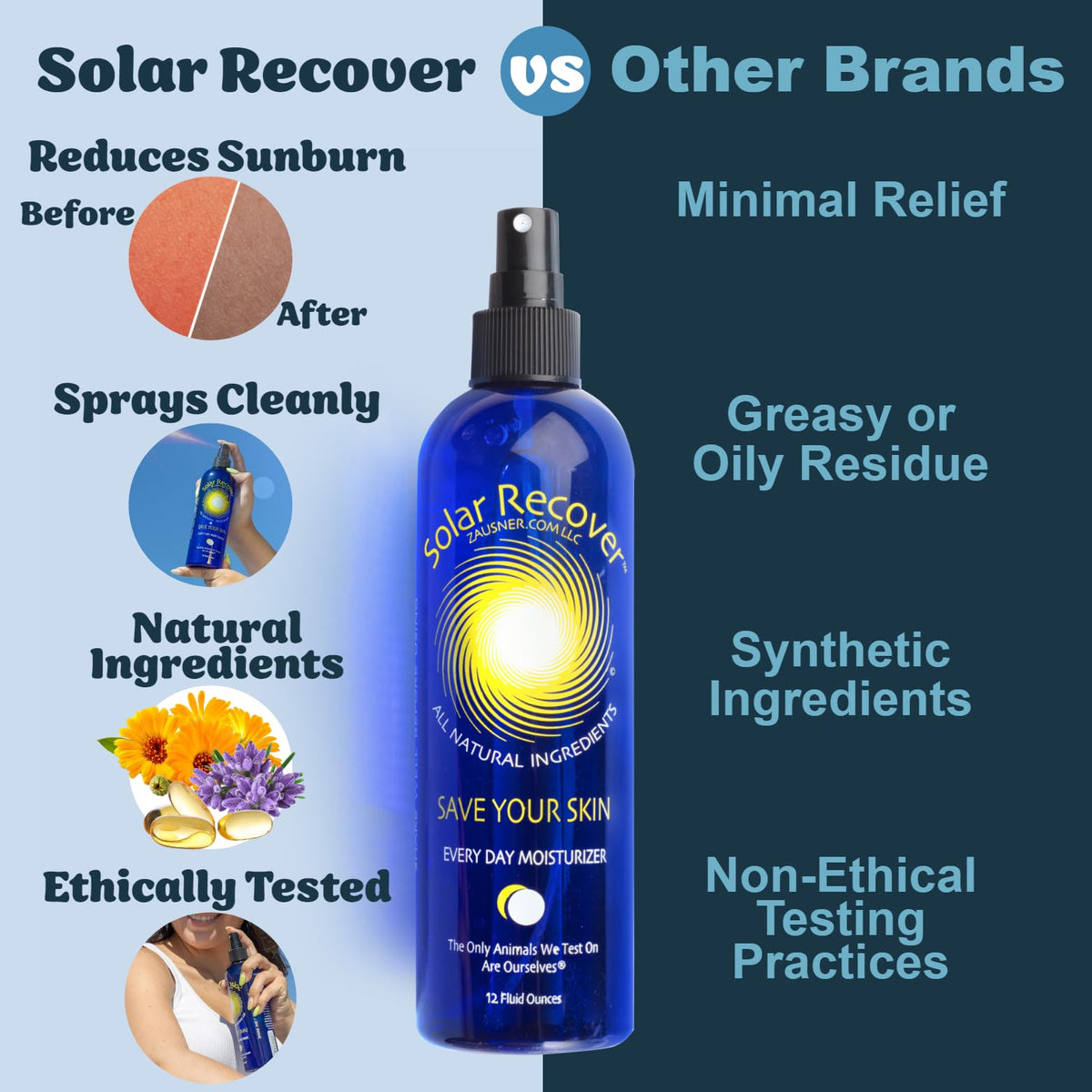 Solar Recover After Sun Moisturizing Spray (12 Ounce) - Hydrating Facial and Body Mist - 2460 Sprays of Sunburn Relief With Vitamin E and Calendula - Lotion Delivered in Water - Made in the USA Solar Recover