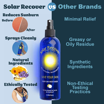 Solar Recover After Sun Moisturizing Spray (12 Ounce) - Hydrating Facial and Body Mist - 2460 Sprays of Sunburn Relief With Vitamin E and Calendula - Lotion Delivered in Water - Made in the USA Solar Recover