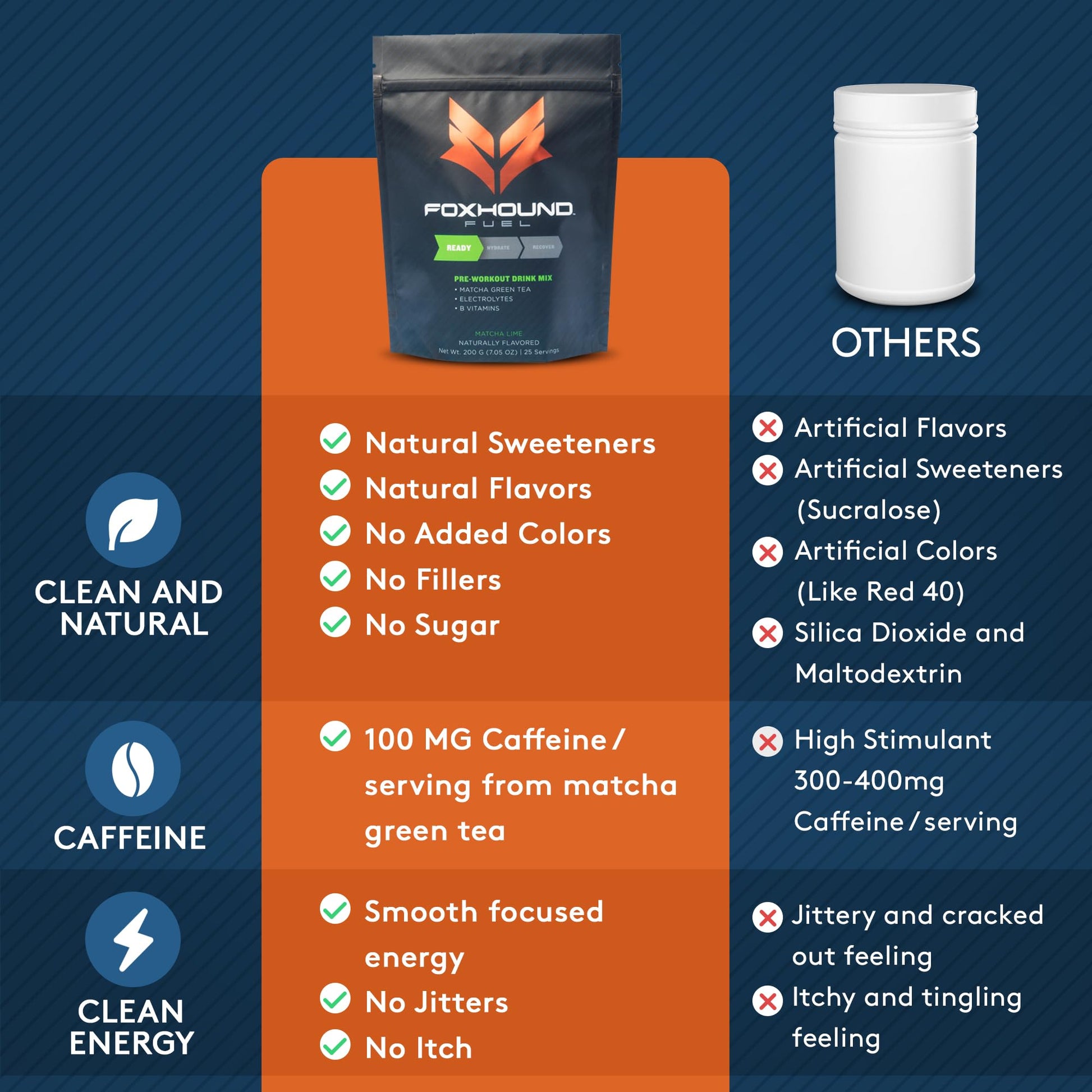 Foxhound Fuel Keto Pre Workout Powder Electrolytes Drink Mix, Sugar Free Preworkout Foxhound Fuel buy australia supplements