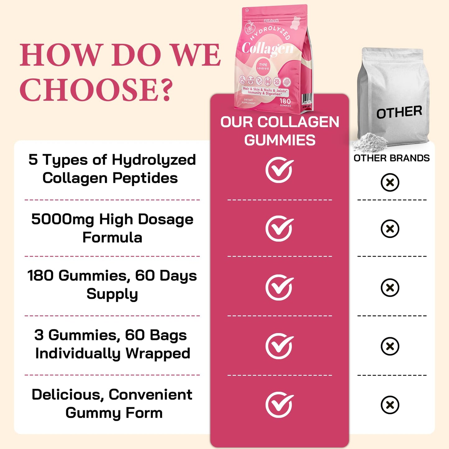 OHaboth Collagen Gummies for Women, Hydrolyzed Collagen Peptides Type I, II, III, V, X, 0 Sugar - Collagen Gummies for Skin, Wrinkles, Hair, Nails OHaboth