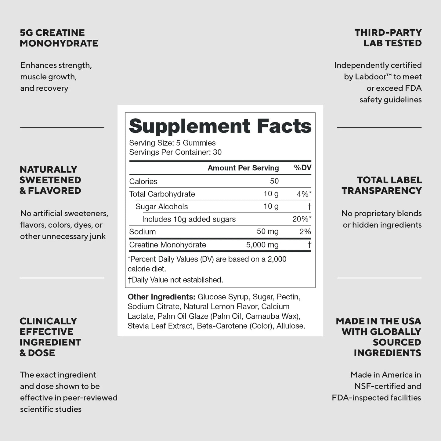 LEGION Creatine Monohydrate Gummies for Men & Women – Clean Chewable Creatine Supplement for Strength, Endurance & Muscle Recovery – 30 Lemon Drop Flavor Servings LEGION
