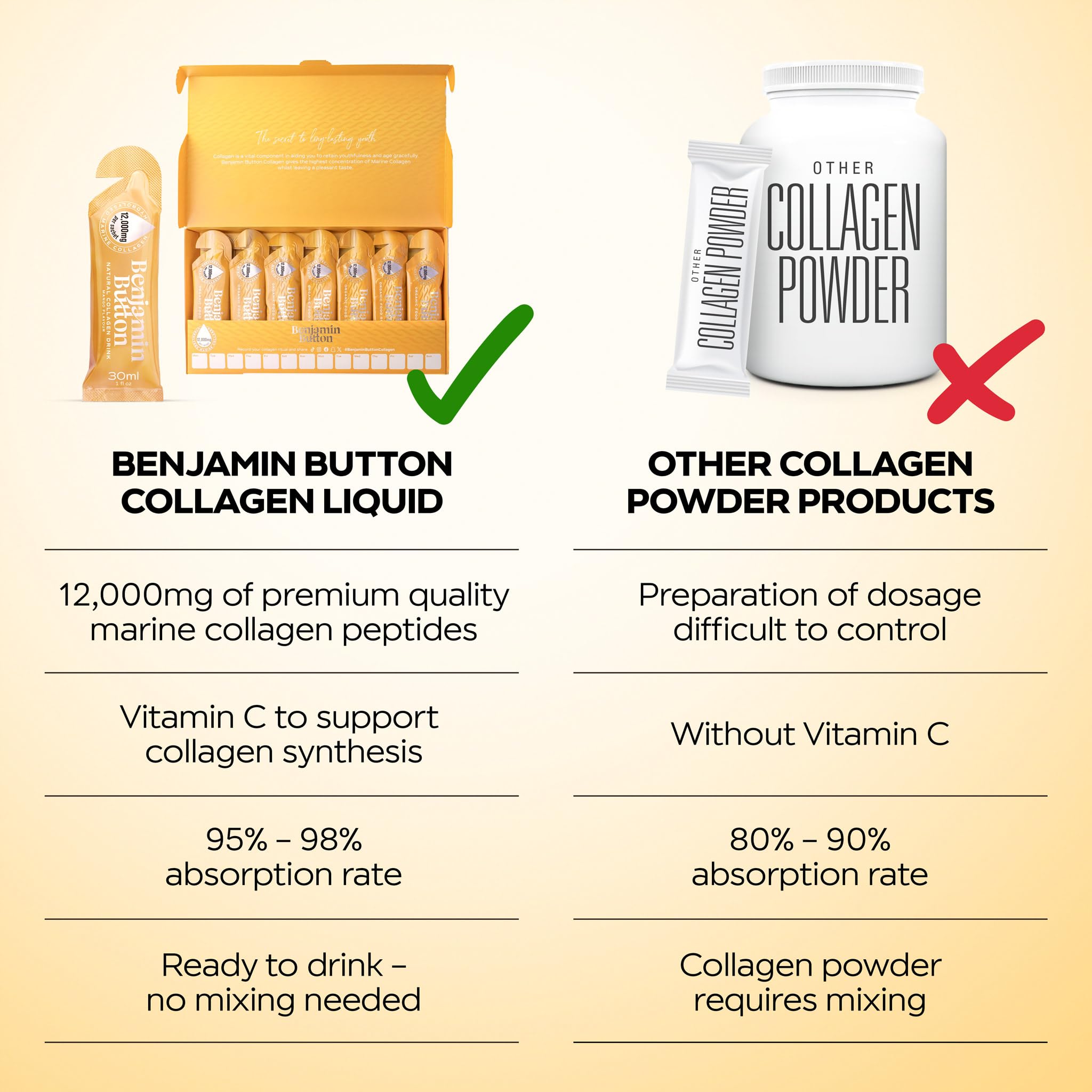 Benjamin Button 12,000mg Marine Collagen Liquid Shots| High Strength Hydrolyzed Marine Collagen Peptides w/Hyaluronic Acid & Vitamin C for Skin, Hair & Joints | Mango, 14 Daily Servings 30ml Benjamin Button buy australia supplements