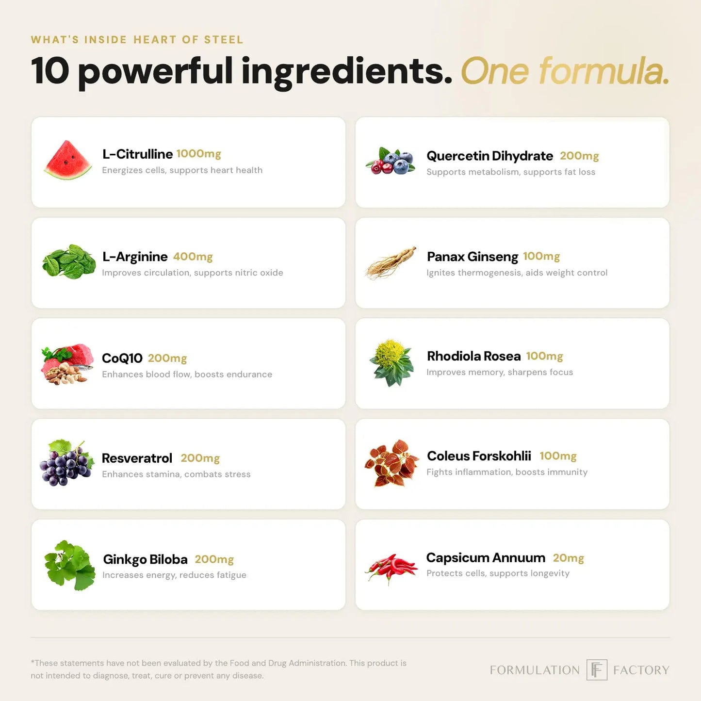Formulation Factory Heart of Steel - L-Citrulline 1000mg with L-Arginine, CoQ10, Resveratrol, Ginkgo Biloba, Quercetin, Ginseng & Rhodiola Formulation Factory