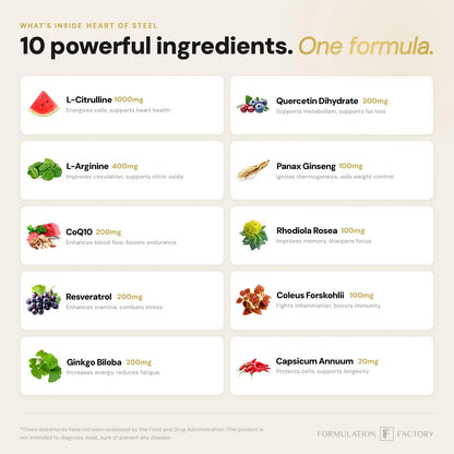 Formulation Factory Heart of Steel - L-Citrulline 1000mg with L-Arginine, CoQ10, Resveratrol, Ginkgo Biloba, Quercetin, Ginseng & Rhodiola Formulation Factory