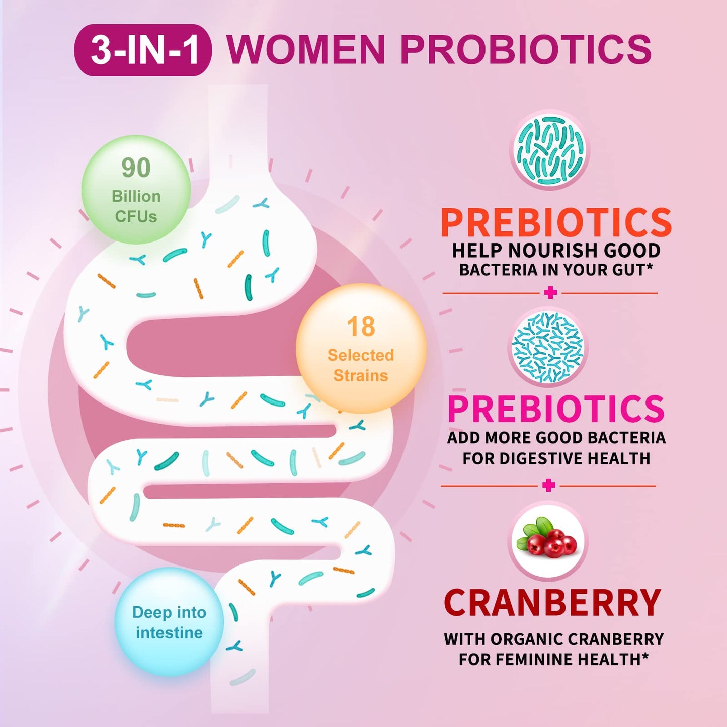 OMOGS Women's Probiotic, with Cranberry Extract, Organic Prebiotics & Vitamin C, 90 Billion CFUs,18 Strains, Help for Boost Immune, Digestive, Gut Health & Women's Health OMOGS