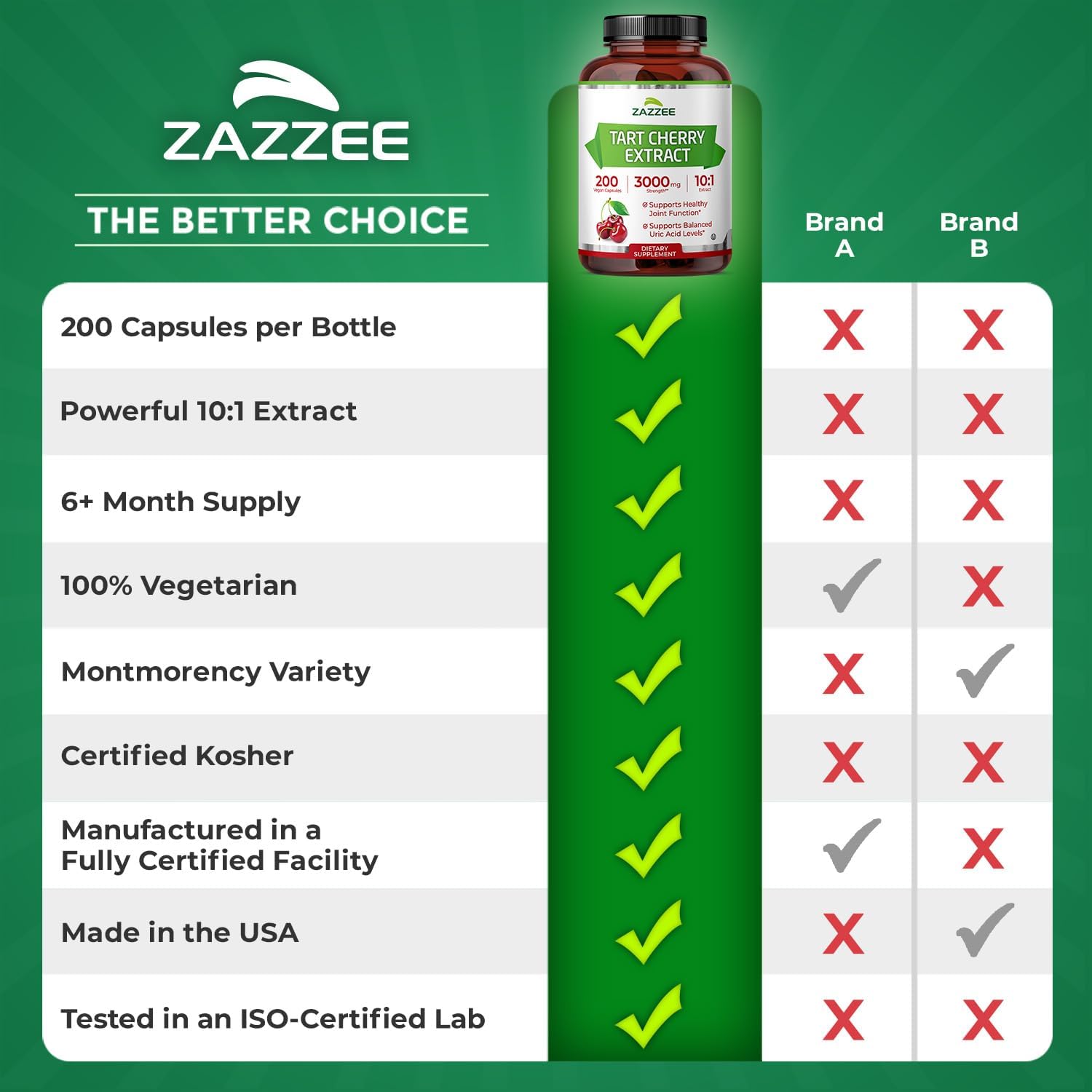 Zazzee Tart Cherry 10:1 Extract, 200 Vegan Capsules, 6+ Month Supply | Montmorency Cherry, Certified Kosher, Joint & Uric Acid Support, Antioxidant Support Formula, Non-GMO, Made in the USA Gsupps Australia