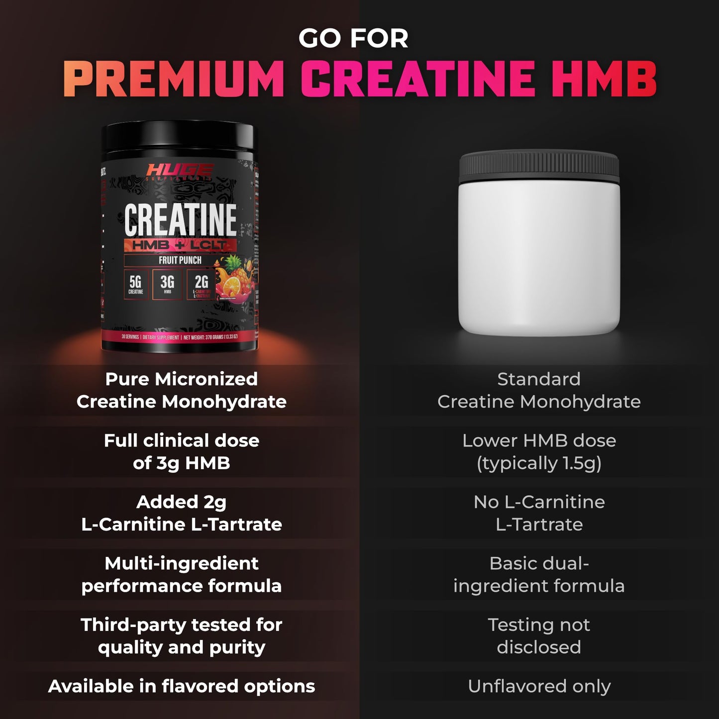 Huge Creatine HMB + LCLT, 5g Micronized Creatine Monohydrate with 3g HMB & 2g L-Carnitine L-Tartrate for Muscle Growth, Increased Strength, Enhanced Recovery & Improved Performance (Fruit Punch)