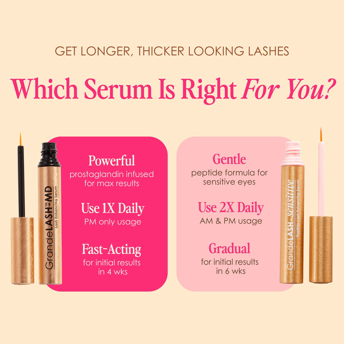 Grande Cosmetics GrandeLASH-Sensitive Lash Enhancing Serum, Travel Size Grande Cosmetics