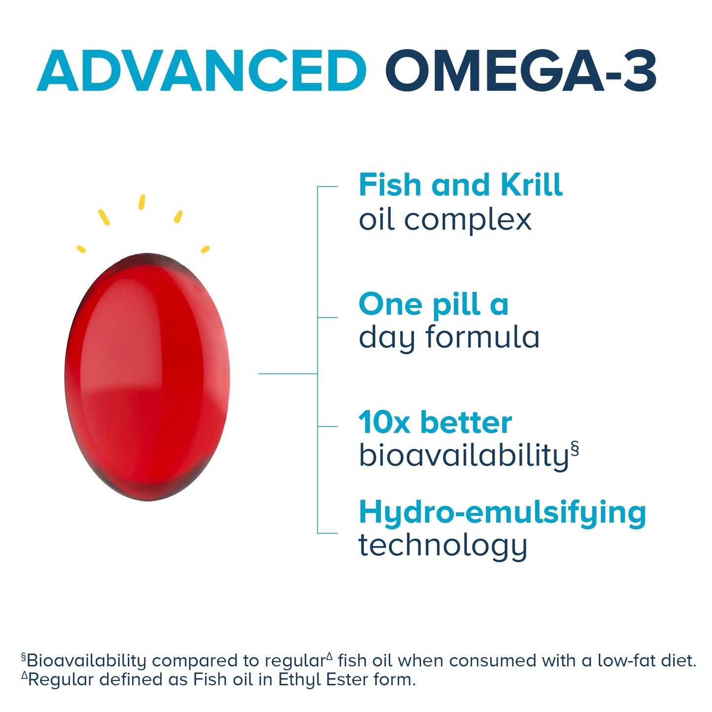 Qunol Advanced Omega 3 Krill and Fish Oil Complex, 10x Better Bioavailability, One Pill Dose, 250mg EPA & DHA Qunol