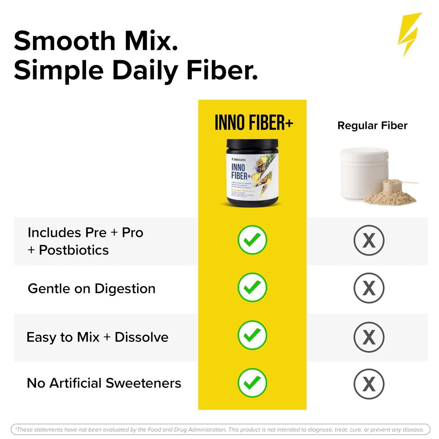 Inno Fiber+ 6g Daily 3-in-1 Fiber Supplement + Prebiotic, Probiotic, and Postbiotic for Men & Women, Supports Digestive Health, Gut Health, 30 Servings